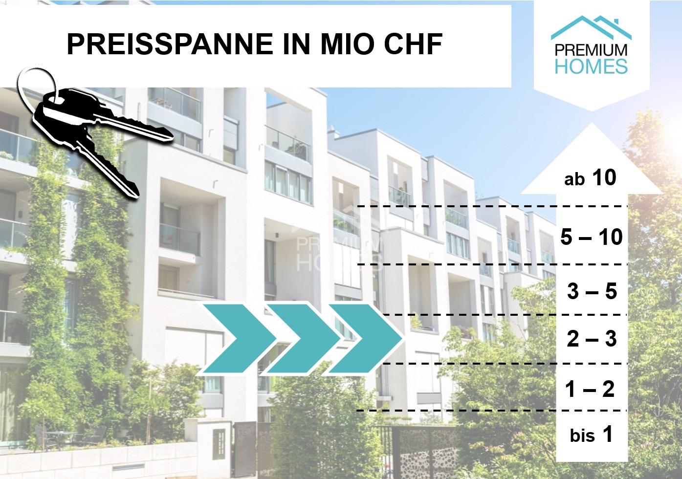 HIER BEGINNT IHR TRAUM - 0