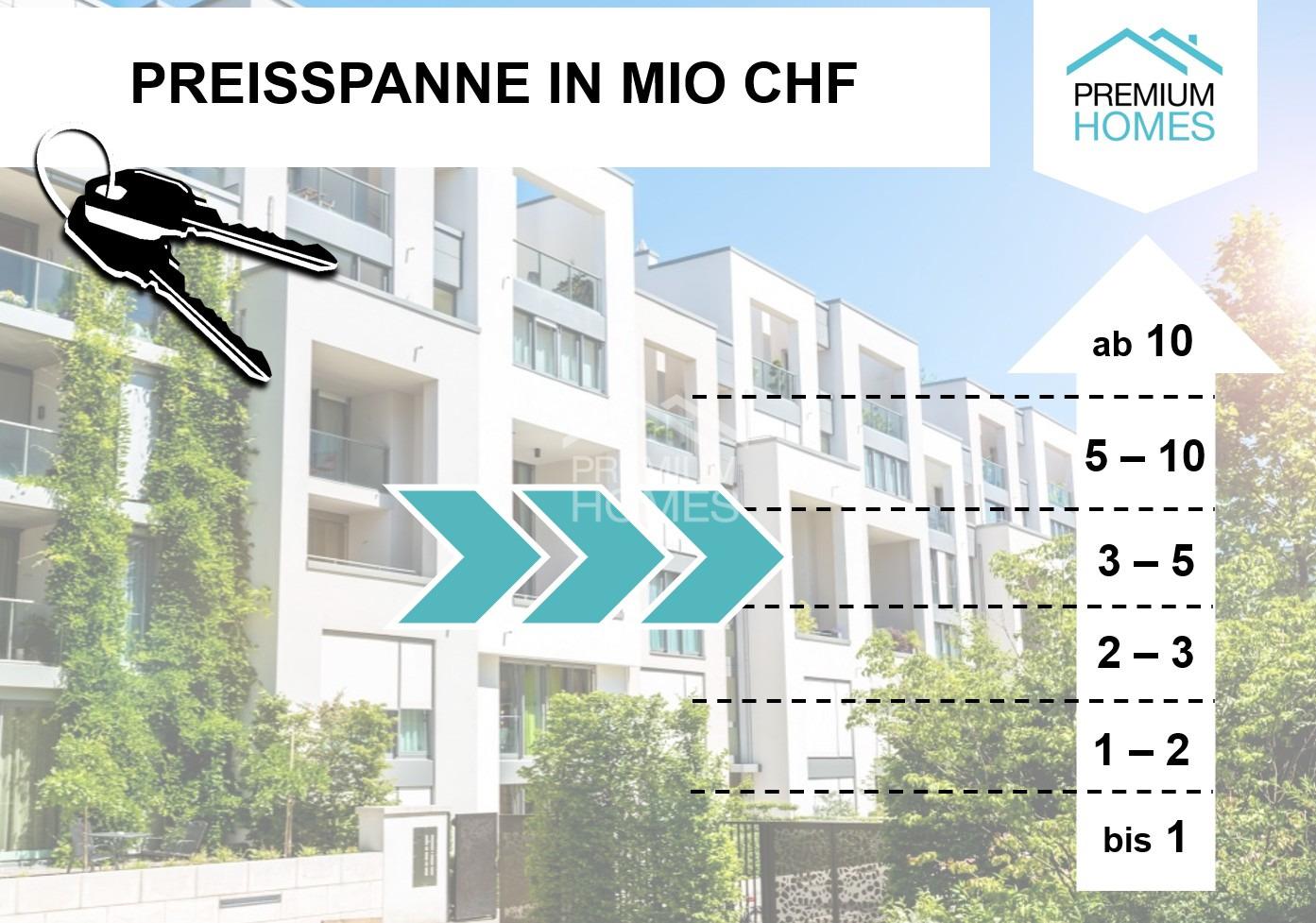 EINMALIGE CHANCE - 3